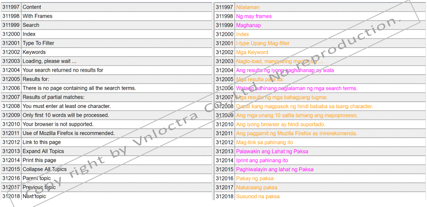 Odoo - Sample 1 for three columns