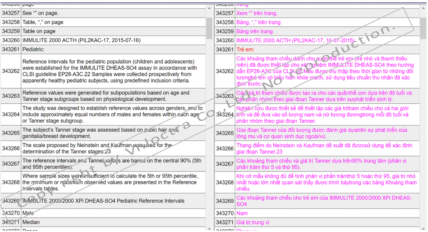 Odoo - Sample 2 for three columns